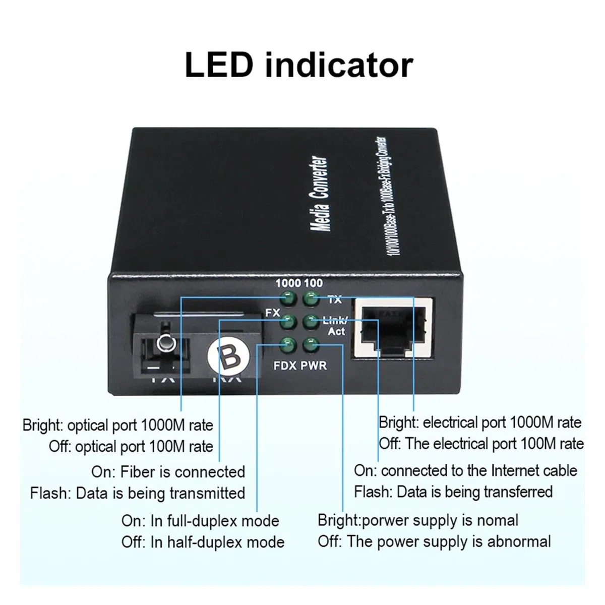 Convertisseur Gigabit 20/40 km Fibre Optique vers RJ45 monomode, commutateur Ethernet émetteur-récepteur Fibre Optique 10/100/1000 mètres(1pair 1G1E 20km)