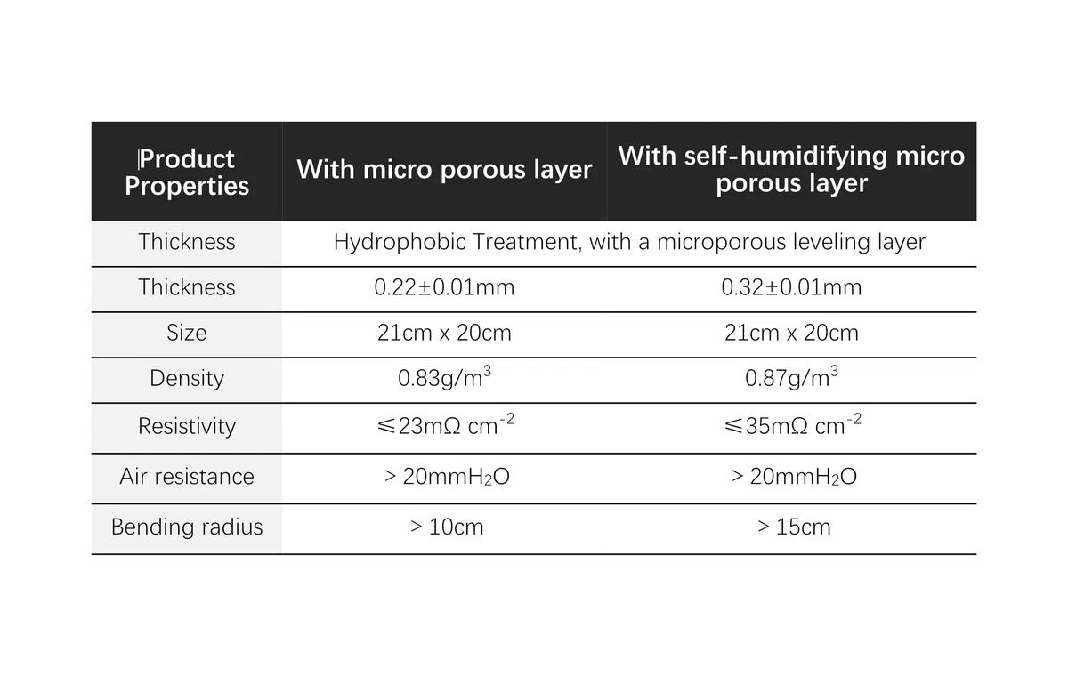 Papier transfert carbone de qualité supérieure for artistes et artisans – 21 x 20 cm – Poignée hydrophobe et couche microporeuse – Lot de 1(Self-humidifying)